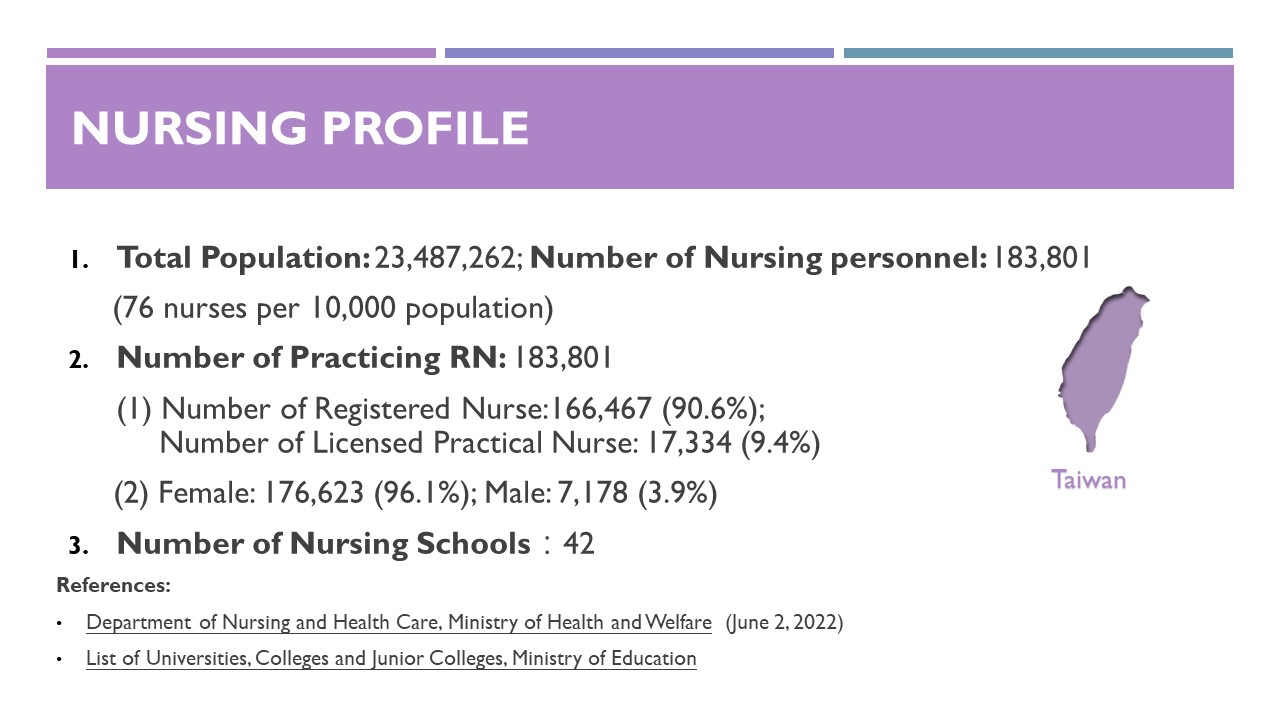 Nursing Profile
